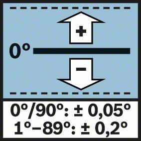 Actual product image Bosch Professional Water scale GIM 120 (124.10 cm)