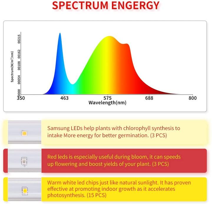 Image du produit CXhome Lumière pour plantes d'intérieur (LED, 240 V)
