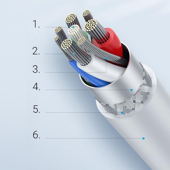 Actual product image Ugreen US171 (1.50 m, USB 2.0)