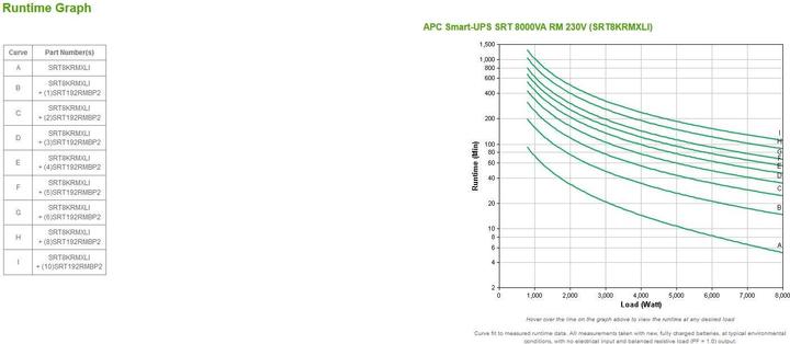 Immagine prodotto APC UPS intelligente SRT (8000 VA, 8000 W, Doppio convertitore online UPS)
