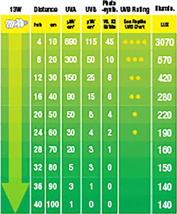 Image du produit Exo Terra Tube fluorescent compact Repti Glo 10.0 26W (UVB)