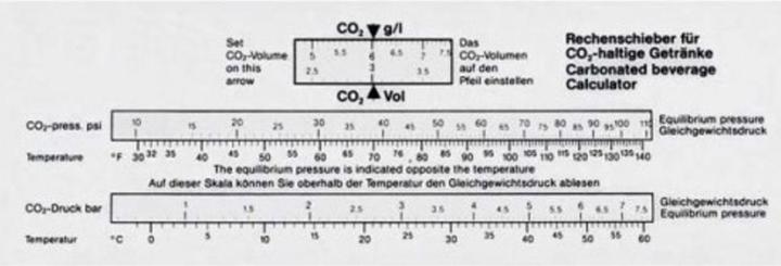 Immagine prodotto Ich-zapfe Rechenschieber für CO2