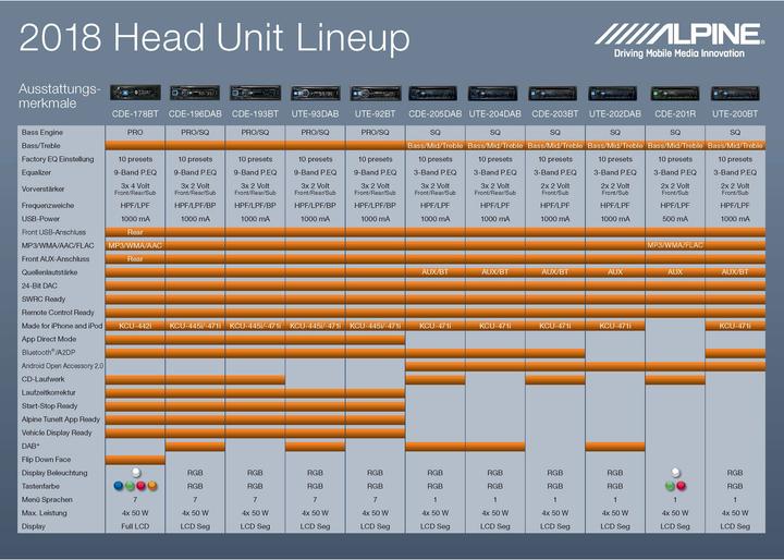 Produktbild Alpine UTE-202DAB