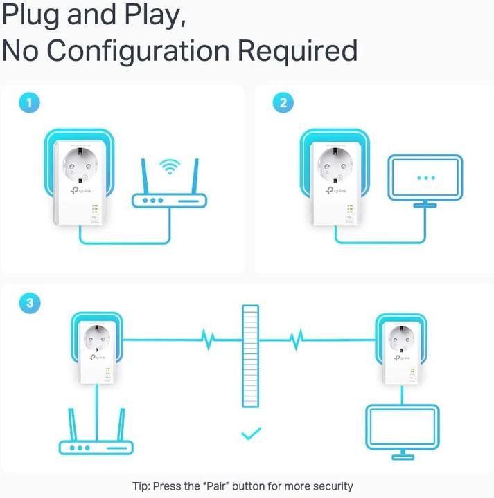 Actual product image TP-Link AV1000 (1000 Mbit/s)