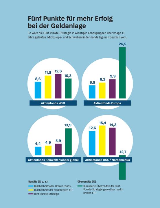 Immagine prodotto Mit Top-Fonds auf Renditejagd (Tedesco, Jörn Kränicke, Peter Gewalt, 2024)