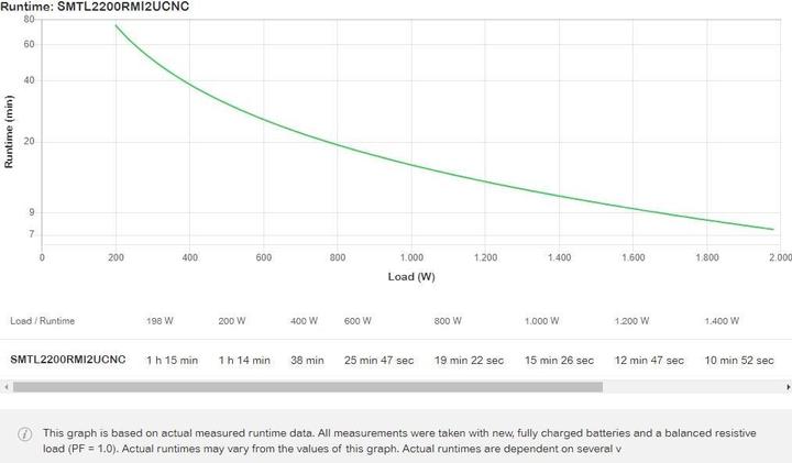 Produktbild APC USV SMTL2200RMI2UCNC 2200 VA / 1980 W (2200 VA, 1980 W, Line-Interaktiv USV)