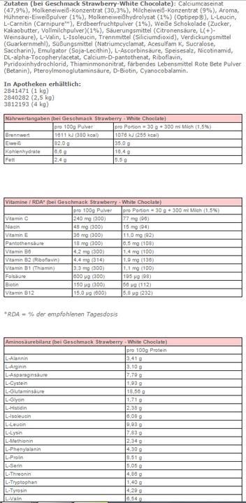 Valeurs nutritives et ingrédients Body Attack New Power Protein 90 (boîte de 2000g) (Chocolat, 1 pcs, 2000 g)