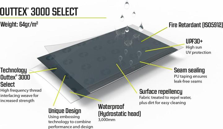 Actual product image Outwell Windscreen (beach tent, 2.60 kg)