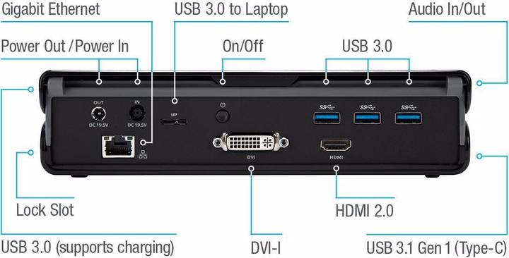 Actual product image Targus Dock171euz (Micro USB, 1 ports)