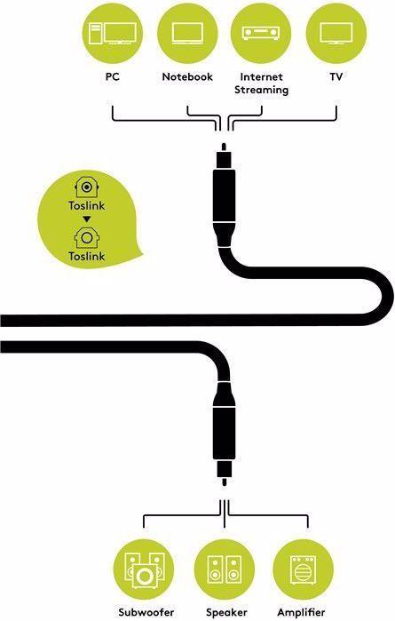 Image du produit Goobay Câble Toslink avec fiches métalliques (0.75 m, Haut de gamme, Optique)