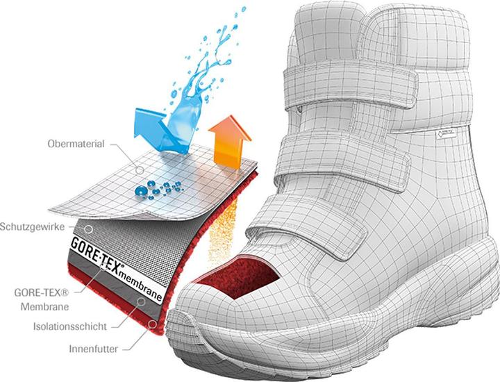 Immagine prodotto Meindl Calgary Junior GTX® (38)