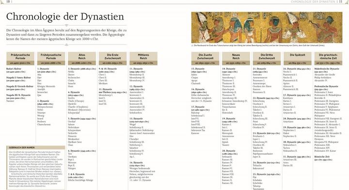 Produktbild Das alte Ägypten (Deutsch, Steven Snape, 2022)