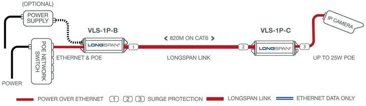 Valori nutrizionali e ingredienti Veracity Base LONGSPAN, unità con POE (Estensore)
