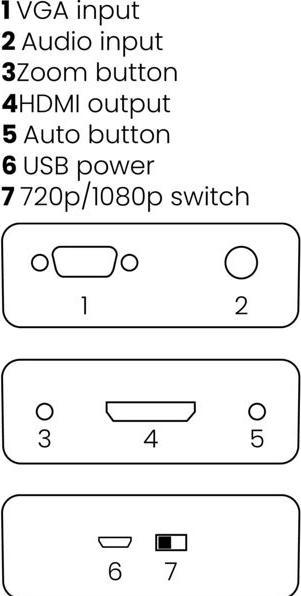 Actual product image Marmitek Connect HV15 (Digital -> Analog)