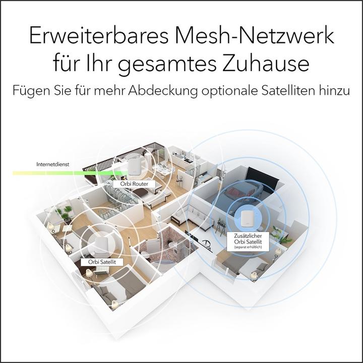 Produktbild Netgear RBK353 Orbi WiFi 6 Dual Band 3er Set
