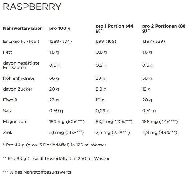 Valori nutrizionali e ingredienti Powerbar Recupero massimo (Campione di cioccolato, 1 pz., 1290 g)