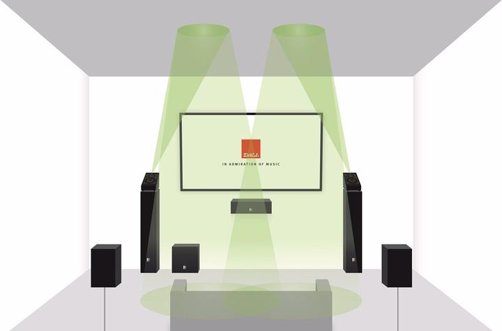 Actual product image Dali Alteco C-1 (1 pcs., 100 W)