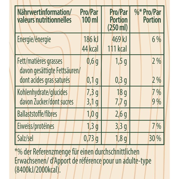 Nutritional values and ingredients Knorr Pumpkin soup