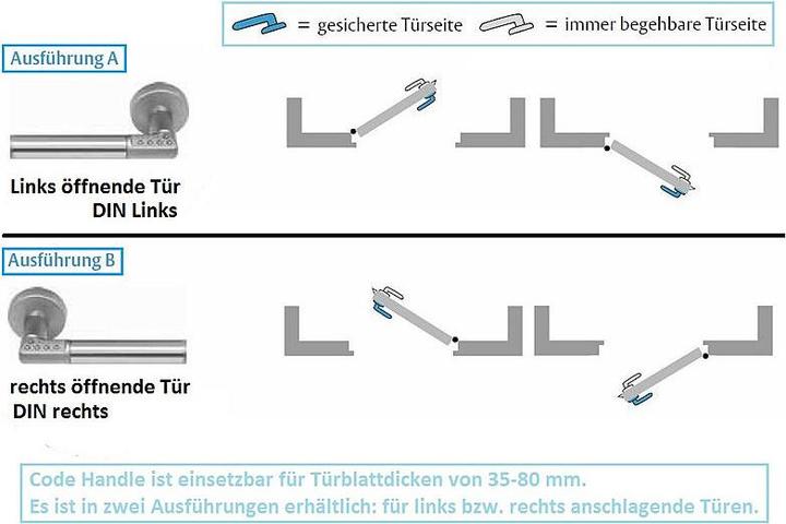 Produktbild effeff Code Handle (Elektronische Zahlenkombination)