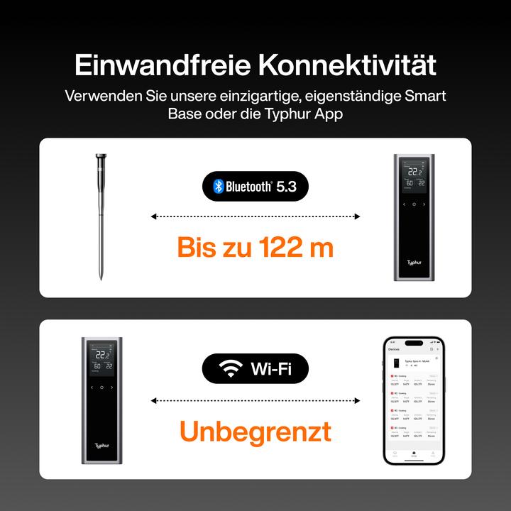 Actual product image Typhur Sync One
