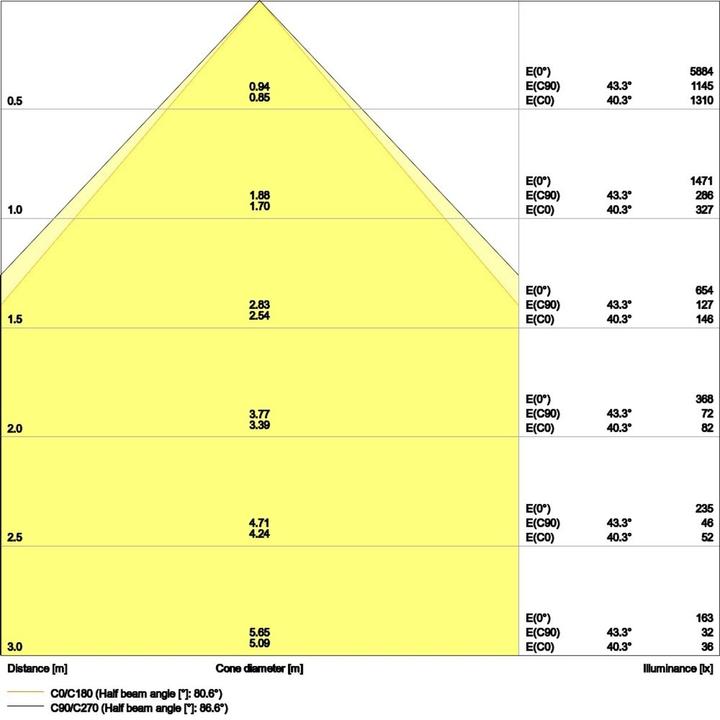 Image du produit Ledvance LED Panel Value 625 UGR19 28W 620x620mm blanc neutre 4000K Luminaire de panneau (3640 lm)