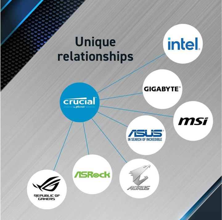 Image du produit Crucial Pro (2 x 16GB, 5600 MHz, RAM DDR5, DIMM)