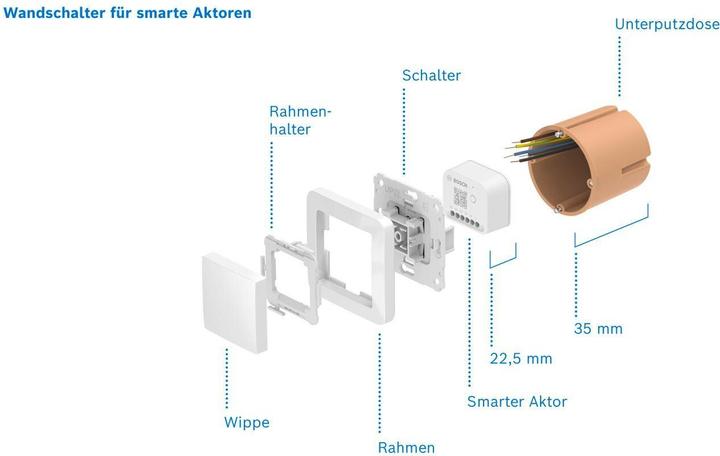 Actual product image Bosch Smart Home Wandschalter für smarte Aktoren