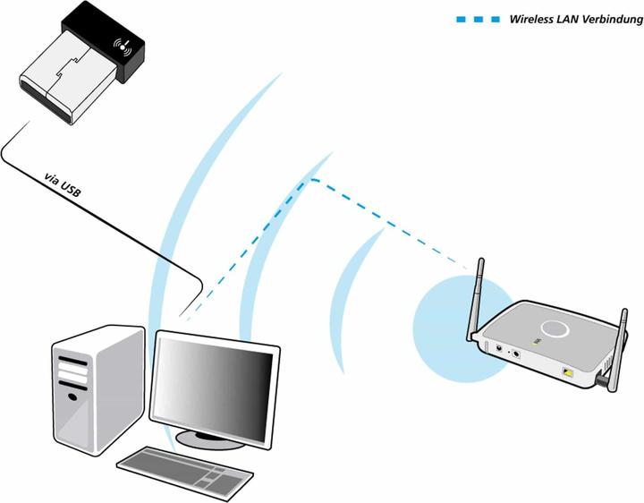 Immagine prodotto Allnet Bastone N0 Wireless b/g/n Nano WLAN (USB)