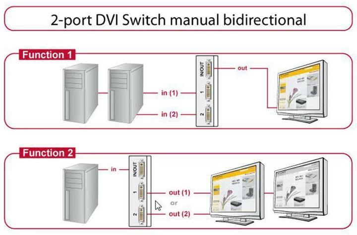 Actual product image Delock 2Port DVI Switchbox, Duallink 24+5