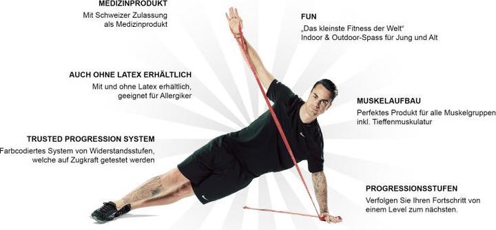 Image du produit TheraBand 2.5m en sachet Set de 2 (2.50 m, Haute résistance)