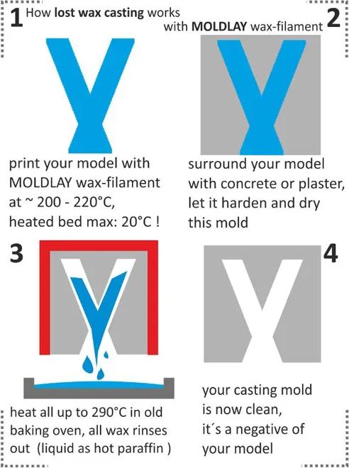 Image du produit LAY Filament MOLDLAY - 1.75mm - 0.75 kg (1.75 mm, 750 g, Gris)