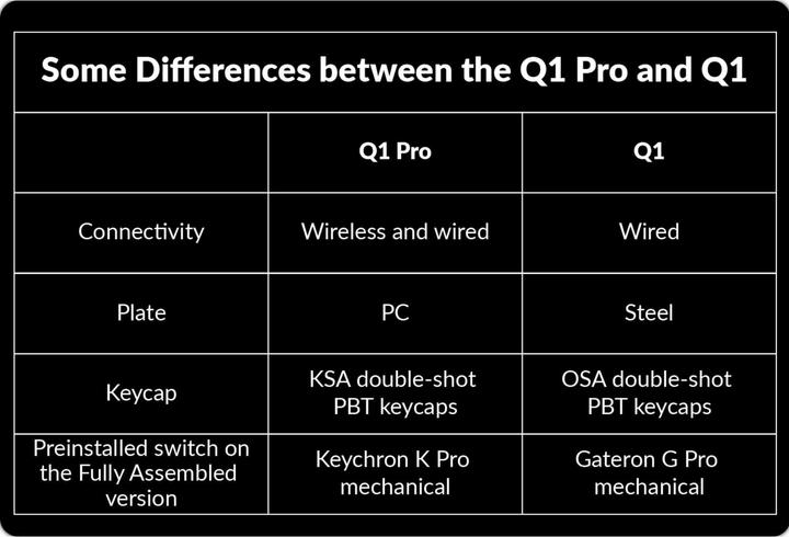 Actual product image Keychron Q1 Pro (CH, Cable)