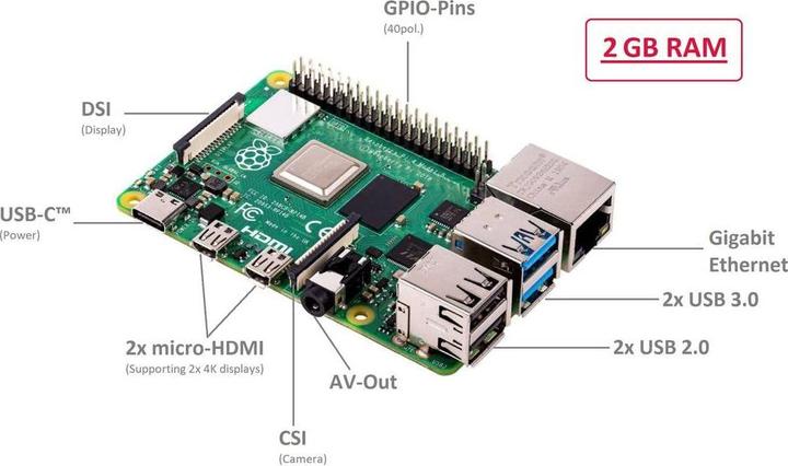 Immagine prodotto Raspberry Pi Essentials Kit