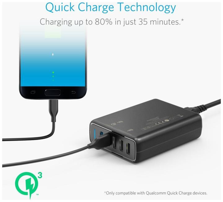 Actual product image Anker PowerPort Speed 5 (63 W)