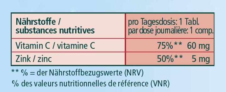 Valeurs nutritives et ingrédients Kneipp Vitamine C, Zinc (20 pièce(s), Cachets)