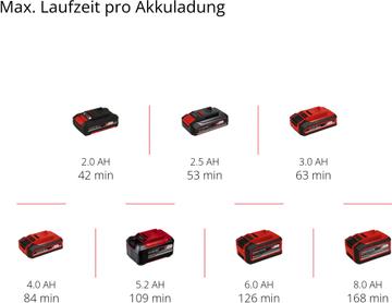 Productafbeelding Einhell CE-CC 18 Li-Solo (11 bar, 8 l)