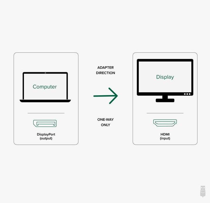 Immagine prodotto Plugable Adattatore attivo da DP a HDMI