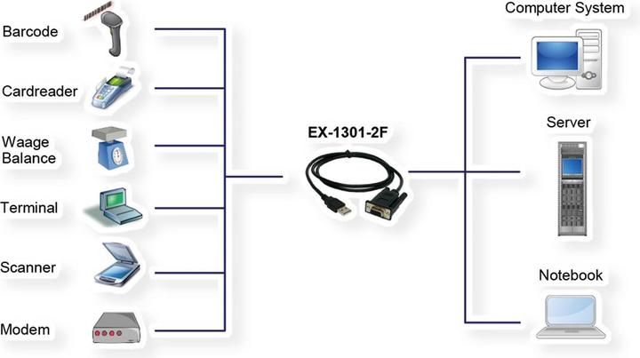 Actual product image Exsys EX-1301-2F - USB to 1 x RS232 with female connector 9 Pin