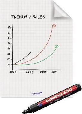 Immagine prodotto Legamaster Appunti del Magic-Chart Flipchart