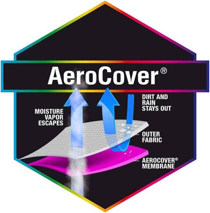 Immagine prodotto AeroCover Bollitore per barbecue (Grill, Smoker)