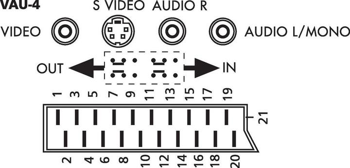 Produktbild Goobay S Video Adapter (Video Switch)