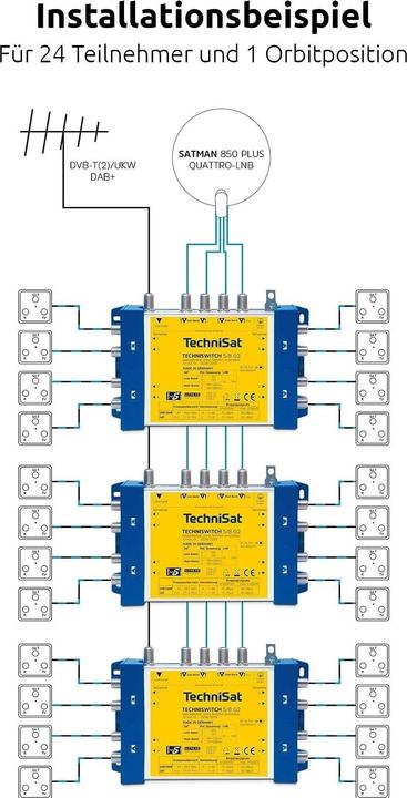 Produktbild TechniSat TECHNISWITCH 5/8 G2 inkl. Netzteil (Multischalter)
