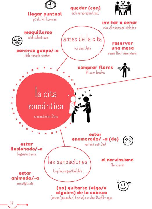 Image du produit 10-Minuten-Lektüren Spanisch B1 – Un beso de verano (Allemand, Espagnol, PONS, 2021)