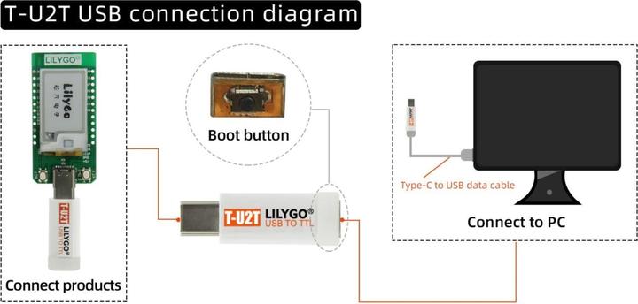 Actual product image Lilygo TTGO T-U2T USB to TTL Programmer CH9102