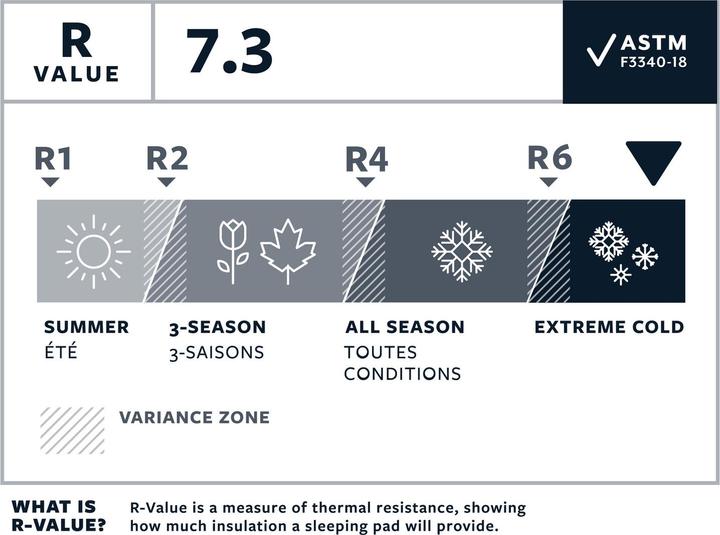 Actual product image Therm-a-Rest NeoAir XTherm NXT MAX L