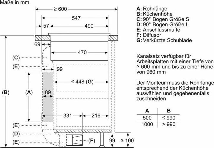 Produktbild Bosch Hausgeräte PVS611B16E