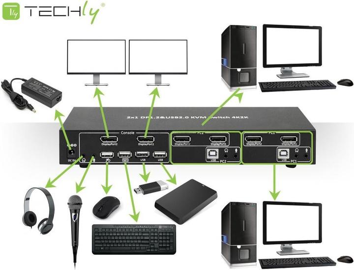 Produktbild Techly IDATA-DP-KVM2