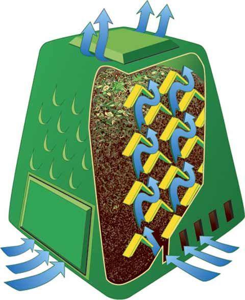 Produktbild Juwel Komposter Aero-Quick 290l (300 l)
