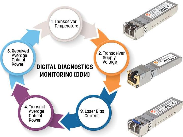 Produktbild Intellinet 10 Gigabit SFP+ Mini-GBIC Transceiver für LWL-Kabel 10GBase-SR LC Multimode-Port