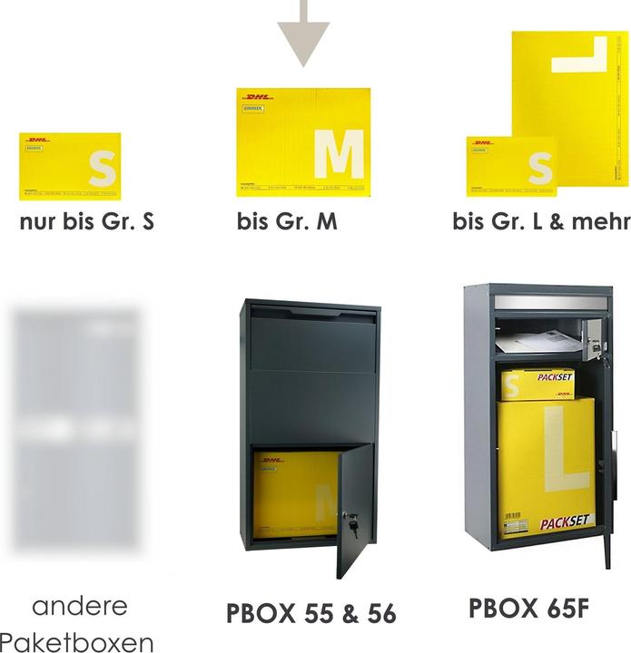 Image du produit Mocavi Boîte à paquets PBox 56 anthracite Introduction de sécurité Ral 7016